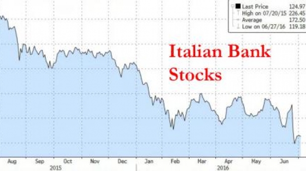 La BCE ou l'Europe ou les marchés financiers, qui sais je, a ou ont décidé de s'attaquer au problème assez énorme des banques italiennes qui portent 18% de défauts de crédit depuis un certain temps déjà... les cours chutent... forcément...