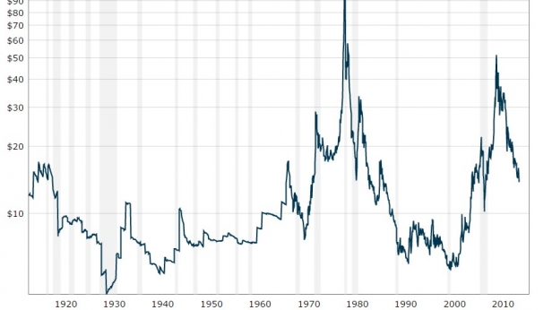 Selon les analystes professionnels interrogés par la London Bullion Market Association, l'argent devrait encore baisser en 2016