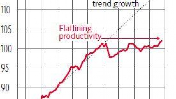 La productivité au Royaume Unis de 1998 à 2016