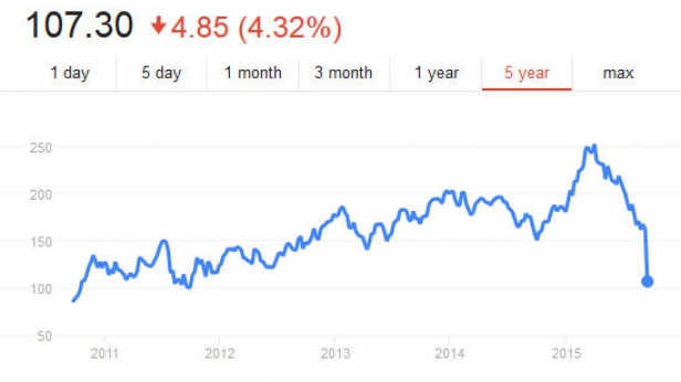 Faut il acheter Volkswagen ? Un scandale qui provoque l'équivalent de 5 ans de baisse... Il faudrait voir l'impact réel au niveau commercial et financier !