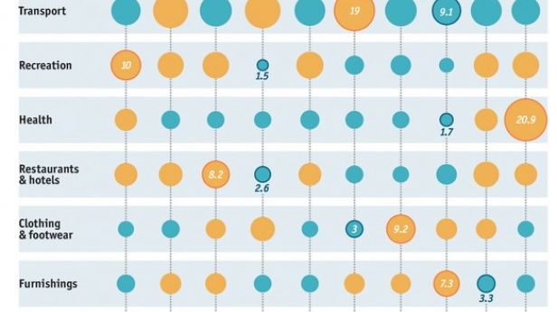 Comment les Etats dépensent l'argent public ? Petite synthèse de différents pays en image
