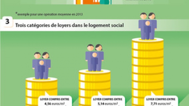 Le logement social en 5 points clefs