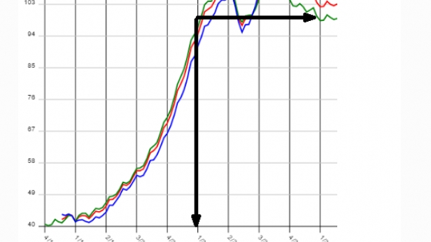 Les prix immo de la province sont flat depuis 10 ans et en baisse avec l'inflation - vous n'aviez qu'à lire mon livre - hahahhaa - publié en 2007 !