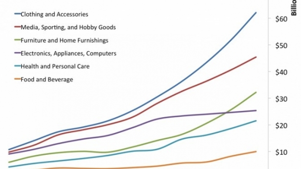 les américains achètent le plus sur internet