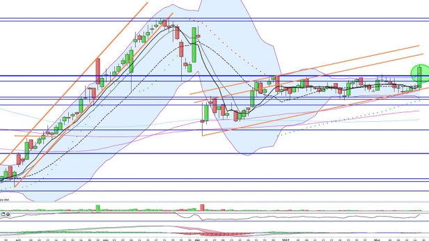 sortie de congestion, direction les 4.2