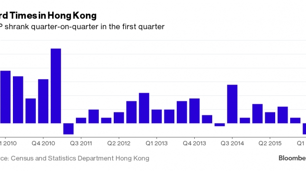 Ralentissement de l'économie à Honk Kong - Le PIB est en baisse depuis début 2010