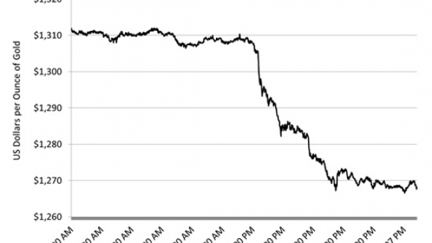La FED a encore gagné et mis une raclée à tous les fans de l'or qui parient sur la fin du monde... il faut être fou pour acheter de l'or en break out haussier...
