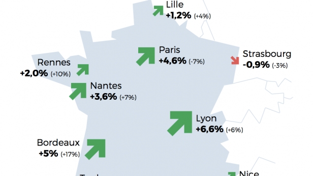 Marché immobilier résidentiel : synthèse de 2016
