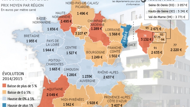 Immobilier en France : prix moyen par région et leur évolution sur 2014-2015