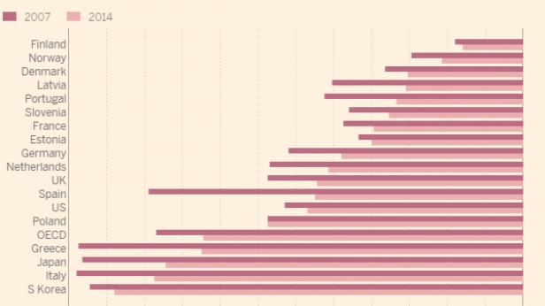Entre 2007 et 2014, la différence d'accès au marché du travail des hommes et des femmes - Un gap qui tend à diminuer avec la crise