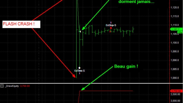 Flash Crash sur l'Or en pleine nuit