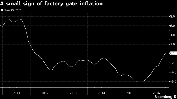 L'inflation en chine est de retour, après 5 ans de baisse !