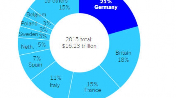 Les parts de PIB de chaque pays dans la zone Euro en 2015