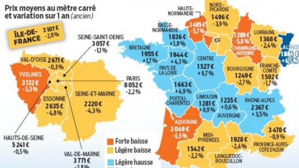 France : La tendance se confirme, on assiste en moyenne à une chute des prix sur l'immobilier ancien