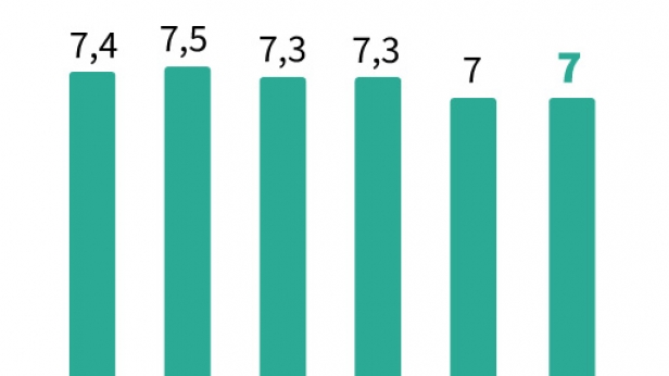 La croissance chinoise se stabilise au second trimestre 2015