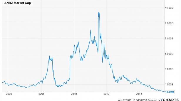 ANRZ, fournisseur de charbon métallurgique, fait faillite 10 ans après son entrée en bourse