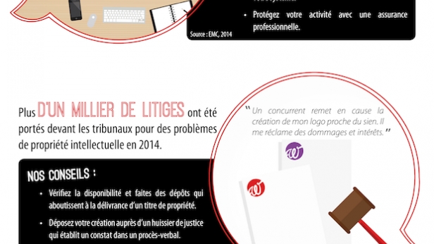 Le top 5 des problèmes auxquels sont confrontés les entrepreneurs… et leurs solutions