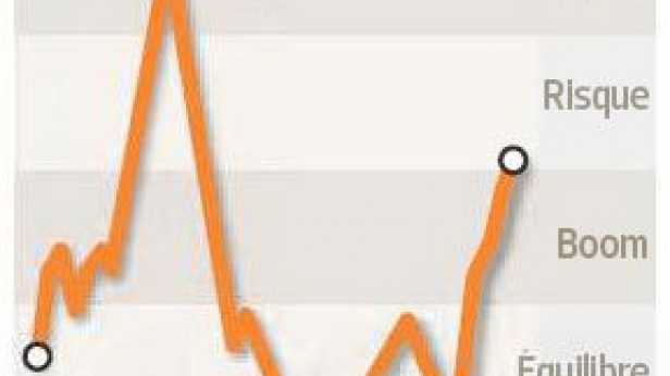 Bulle immobilière en Suisse !