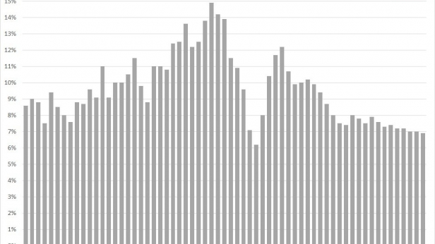 Le PIB de la Chine, de début 2000 au troisième trimestre 2015