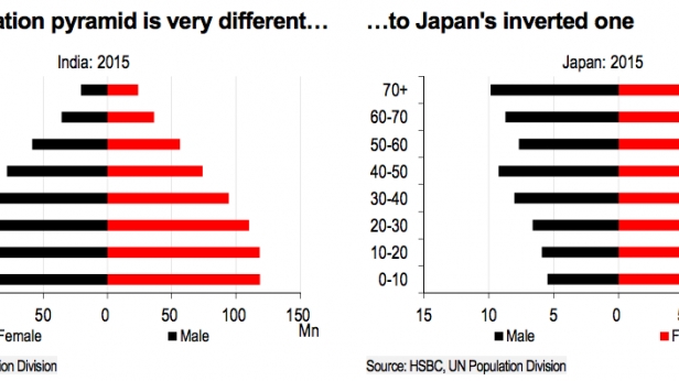 On critique le QE de 15% du PIB du Japon ou son échec, mais qu'en aurait il été sans lui ? La démographie du Japon est terrible. Aucun gain de productivité ne peuvent compenser la réduction d'une population et son effet ultra déflationniste