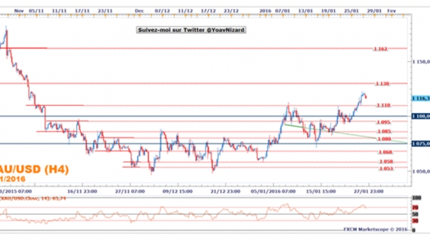 Une Fed accommodante pourrait davantage soutenir le cours de l’or