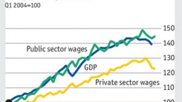 Travail et salaires au Brésil : les salariés du secteur public ont une meilleur rémunération que ceux du privé